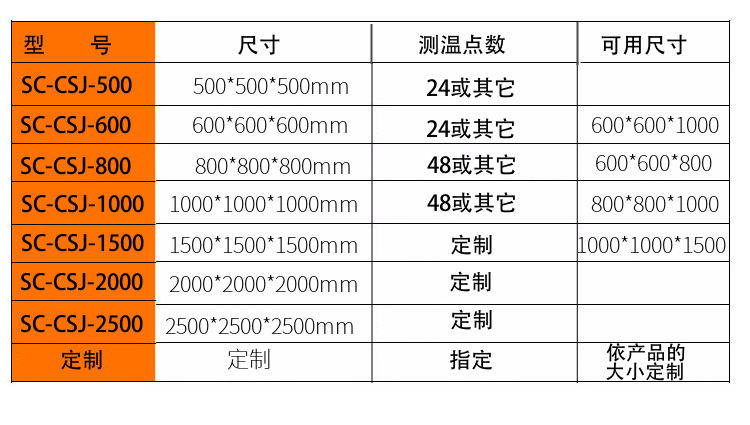 溫升測試角詳情- 型號尺寸規(guī)格